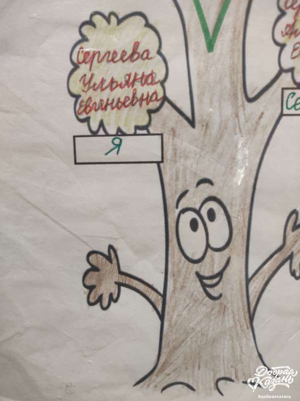 Родословная